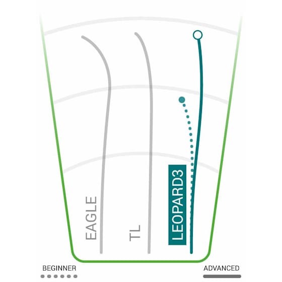 Innova Halo Star Leopard3 Fairway Driver