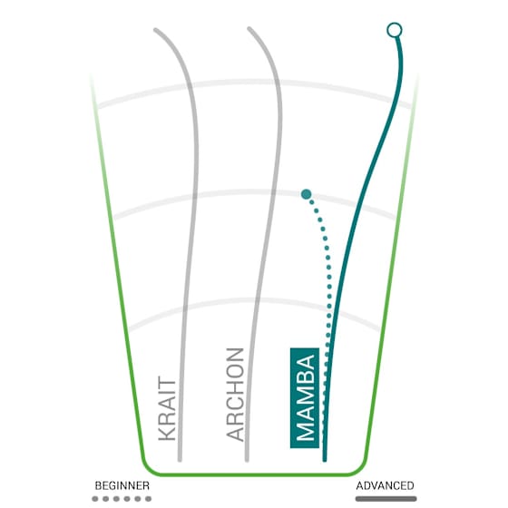 Innova Champion Mamba Distance Driver