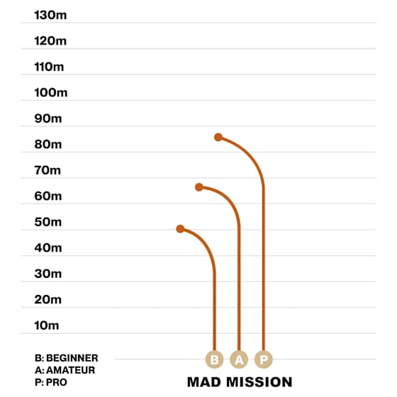 Guru Glacier Line Midrange Mad Mission