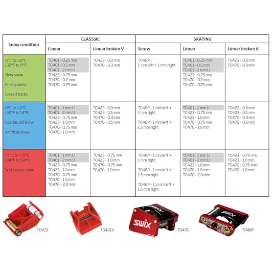 Swix T401U Structure tool. linear