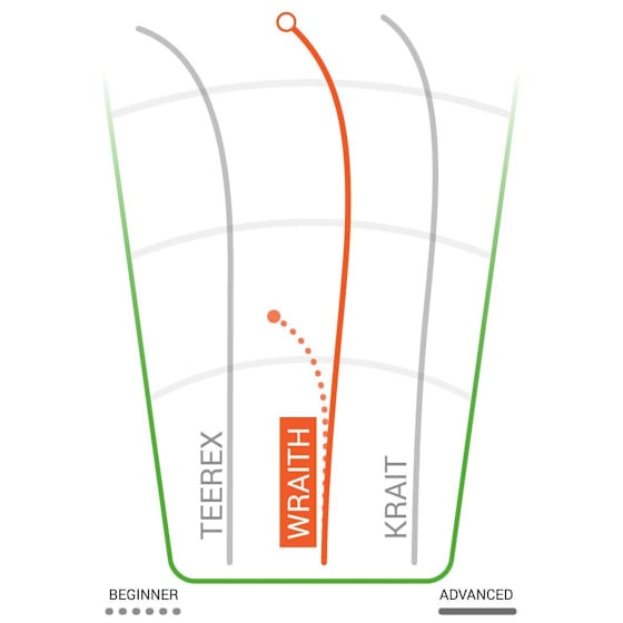 Innova Halo Star Wraith Distance Driver