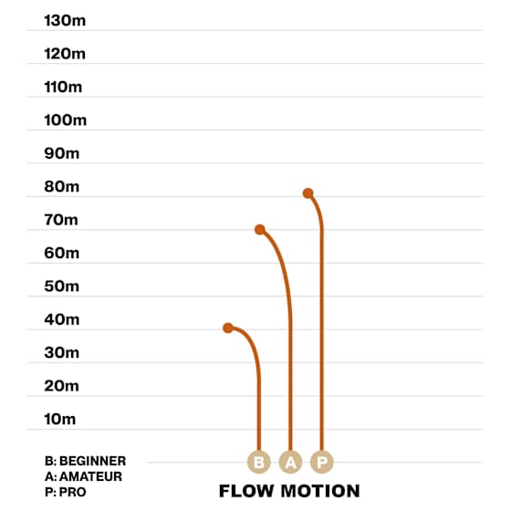 Guru Glacier Line Putter Flow Motion
