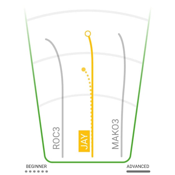 Innova Champion Midrange Jay