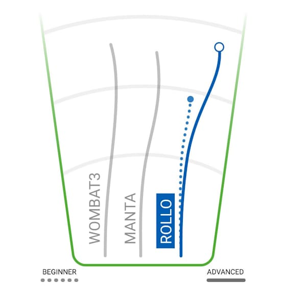 Innova Champion Midrange Rollo