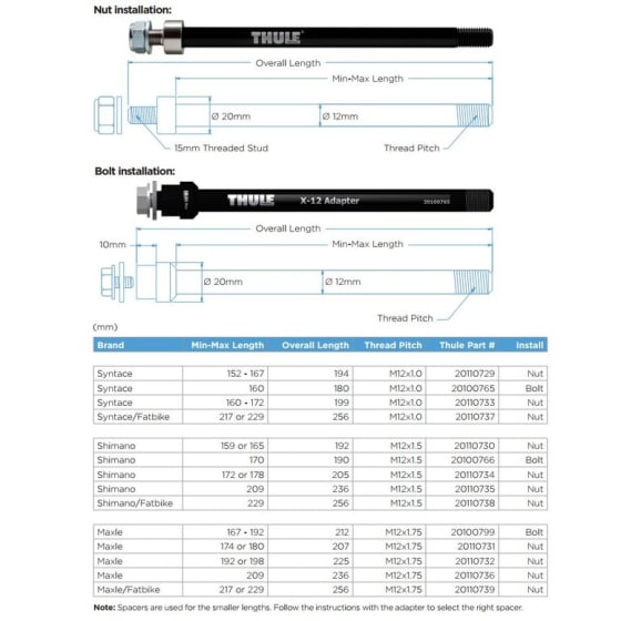 Thule Shimano E-Thru Axle Adapter Sykkel