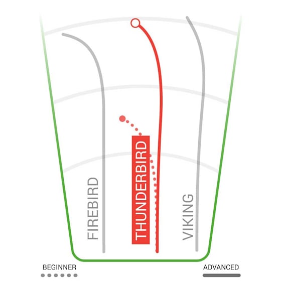 Innova Halo Star Thunderbird Distance Driver