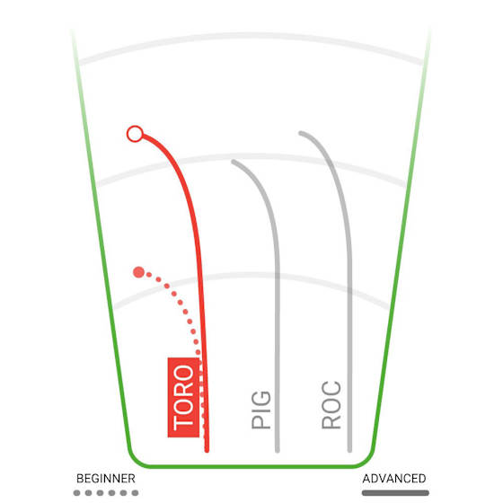 Innova Champion Midrange Toro