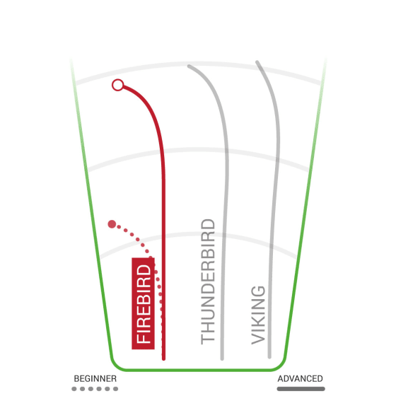Innova Champion Driver Firebird