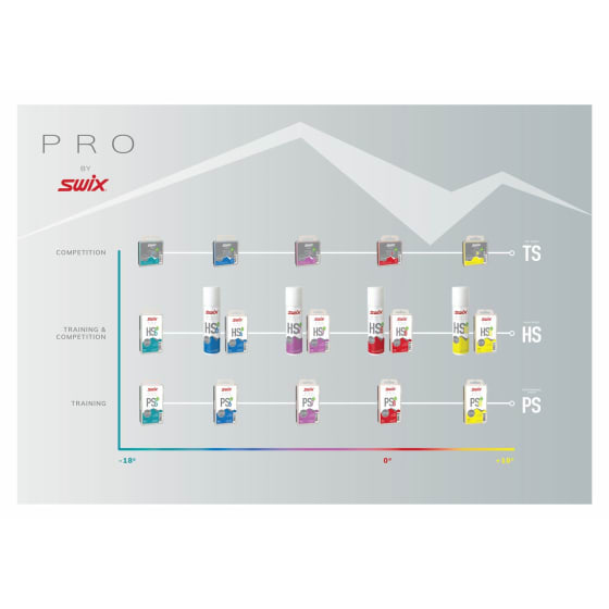 Swix TS5 Black. -10°C/-18°C. 180g