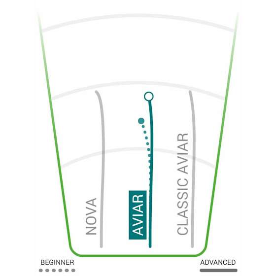 Innova DX Putter Aviar Putt & Approach