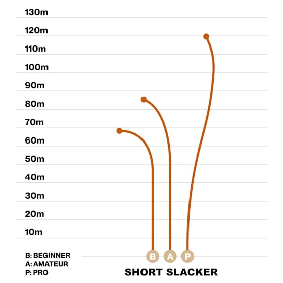 Guru Glacier Line Driver Short Slacker
